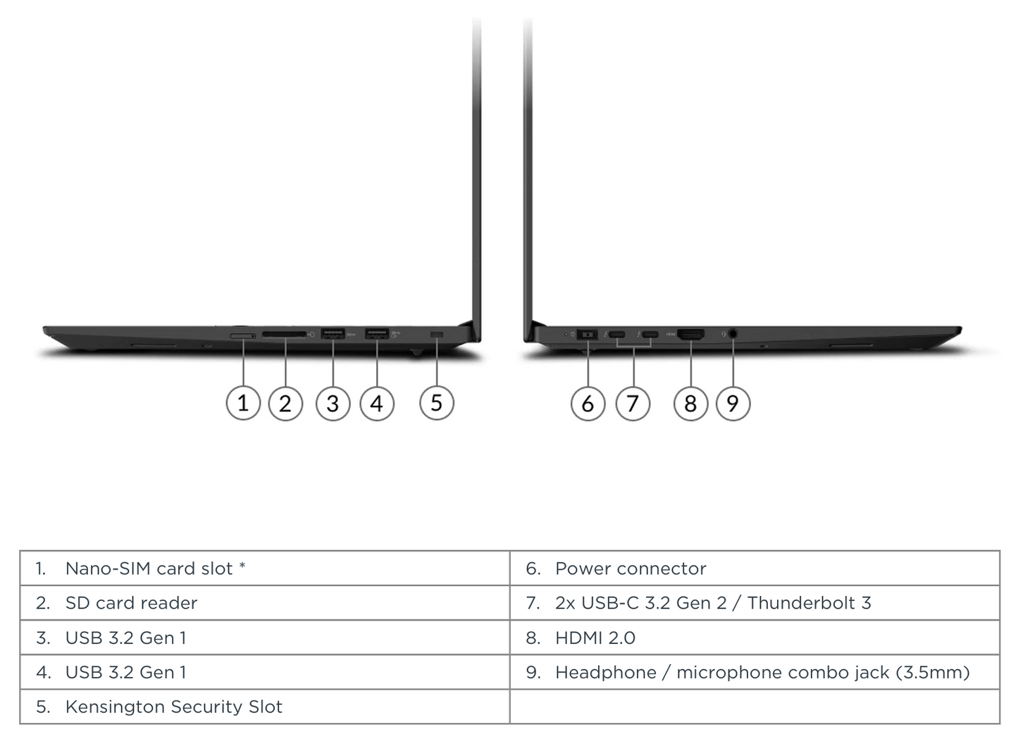ThinkPad P1 3rd Gen